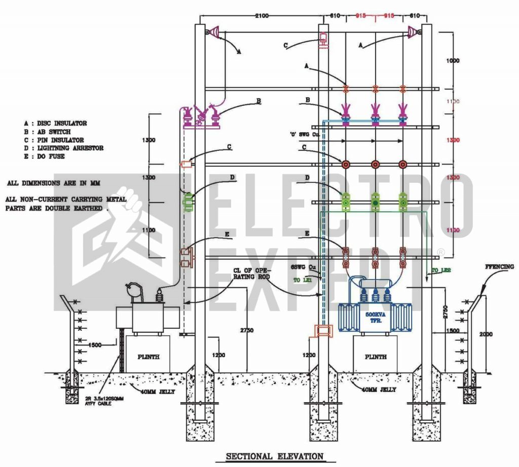 Do we need to use Voltage stabilizers really in India? | ElectroExpert